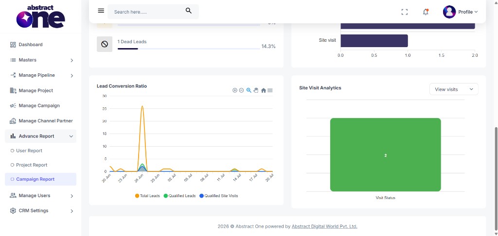 Campaign Report conversion ratio and site visit analytics