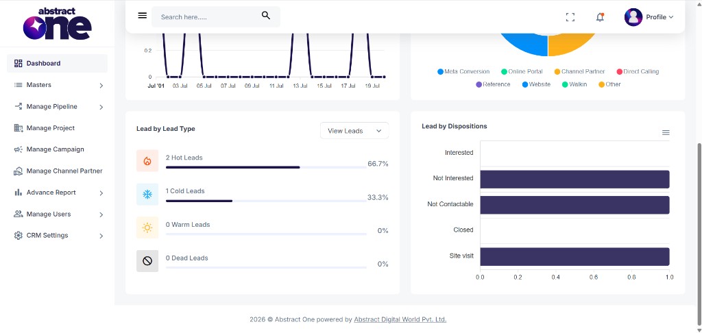 Dashboard widgets for lead type and dispositions