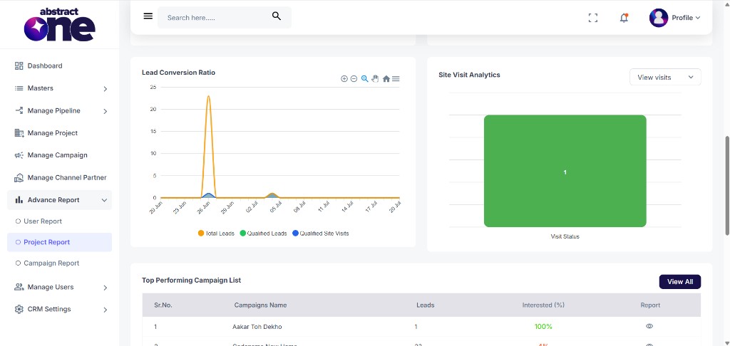 Project Report conversion ratio and site visit analytics
