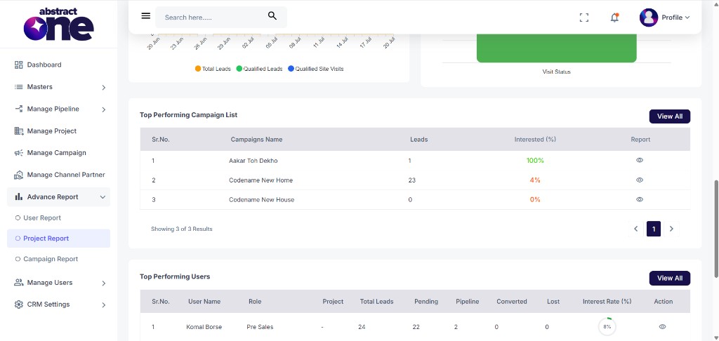 Top Performing Campaign List and Top Performing Users