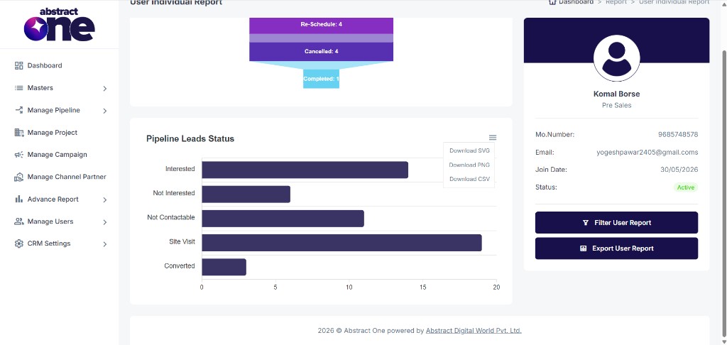 User Individual Report pipeline leads status chart