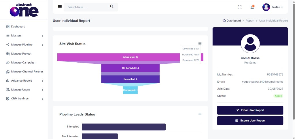 User Individual Report site visit status chart
