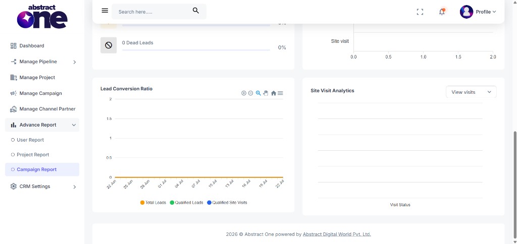 Lead Conversion Ratio timeline chart