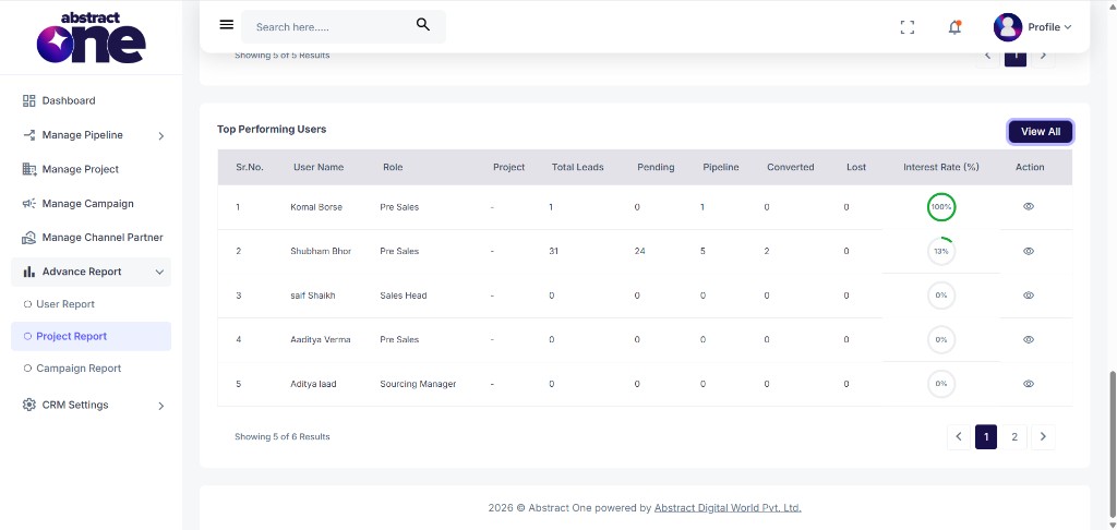 Top Performing Users table with action icons