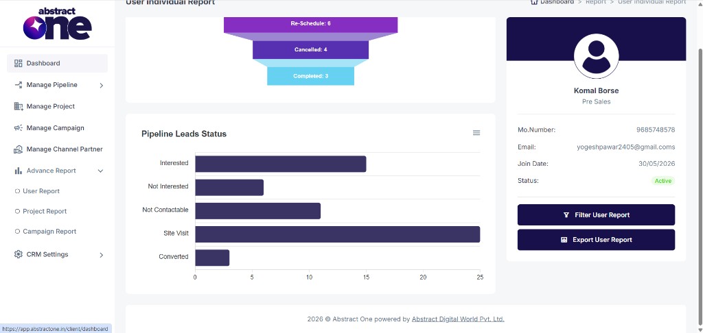 Pipeline Leads Status bar chart and activity funnel