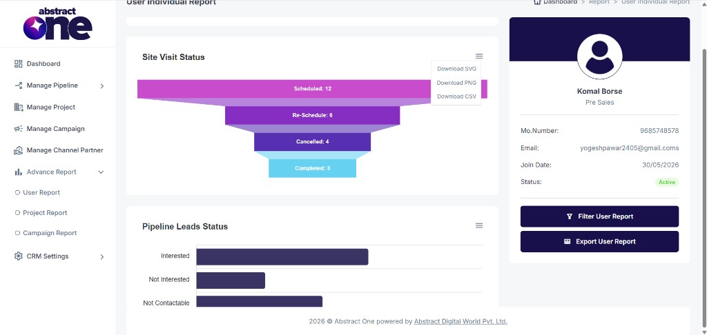 Site Visit Status funnel and Pipeline Leads Status chart